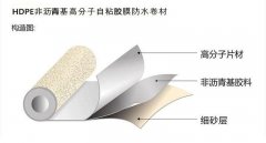 HDPE非沥青基高分子自粘胶膜防水卷材生产厂家